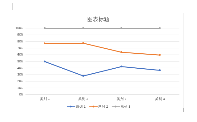 word2021в뎧(sh)(j)(bio)ӛİٷֱȶѷe۾D