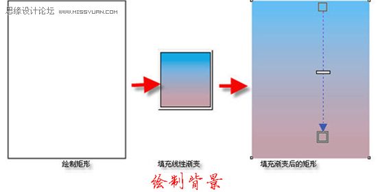 ôCorelDrawO(sh)Ӌ(j)ʸDŮ_ܛԌW(xu)W(wng)