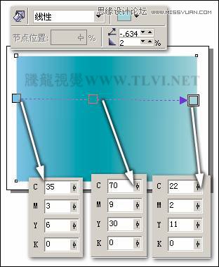 CorelDRAWX7ʥQ옷ˇg(sh)_ܛԌW(xu)W(wng)